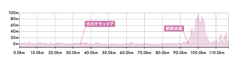 グラフ：大牟田市ー太良町ルート